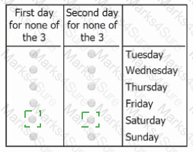GMAT Answer 89